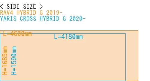 #RAV4 HYBRID G 2019- + YARIS CROSS HYBRID G 2020-